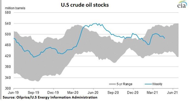 Thị trường dầu mỏ hoang mang trước mớ hỗn độn thông tin tác động trái chiều - Ảnh 1.