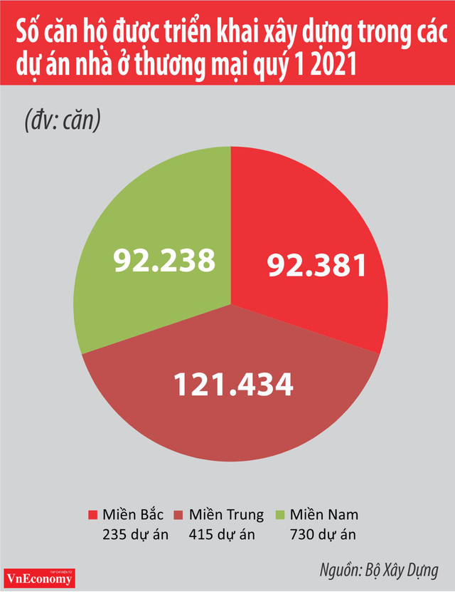 Thị trường bất động sản vẫn tiềm ẩn nhiều rủi ro  - Ảnh 4.