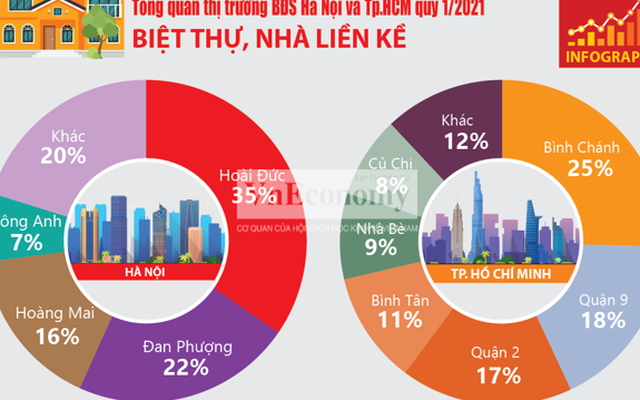 [Infographics] Toàn cảnh thị trường bất động sản quý 1/2021
