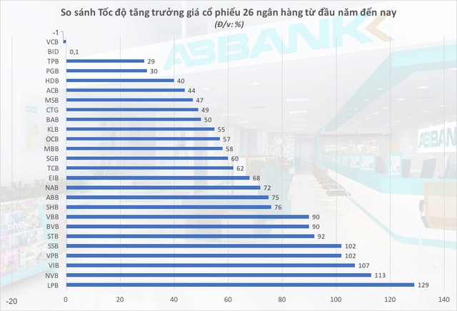 Cơn điên cổ phiếu ngân hàng nhỏ bao giờ dừng lại? - Ảnh 2.