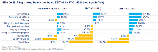 Fiin Group đánh giá tích cực triển vọng ngành BĐS nhà ở, định giá ngành Dầu khí không còn rẻ - Ảnh 4.