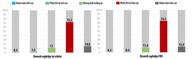 Cắt giảm chi phí vốn cho doanh nghiệp: Nên “nắn dòng” tín dụng - Ảnh 1.