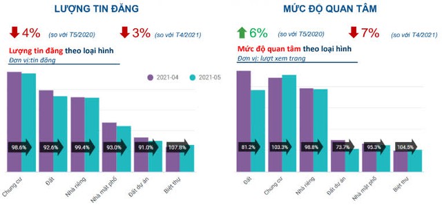 Làn sóng SARS-CoV-2 lần thứ 4 đã bẻ lái cơn sốt đất như thế nào? - Ảnh 2.