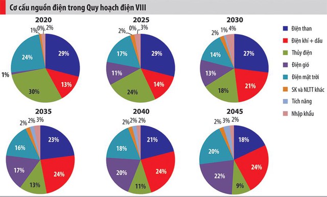 Chưa thể “đoạn tuyệt” nhiệt điện than, thậm chí cần xây thêm để đảm bảo năng lượng? - Ảnh 1.