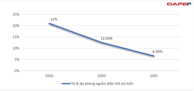 Đến năm 2025, Việt Nam có thể thiếu hơn 27 tỷ KWh điện - Ảnh 2.