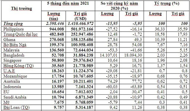 Trung Quốc tăng nhập khẩu gạo ST24 của Việt Nam - Ảnh 1.