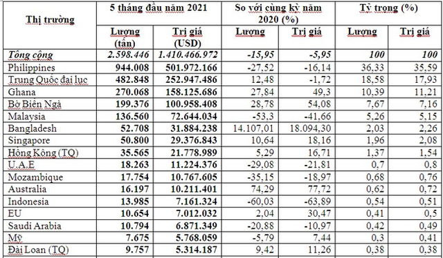 Trung Quốc tăng nhập khẩu gạo ST24 của Việt Nam - Ảnh 2.