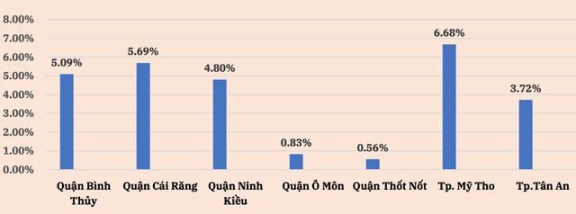 Săn đất nền các tỉnh phía Nam: Tránh tình trạng sau cơn sốt là khu đất hoang  - Ảnh 1.