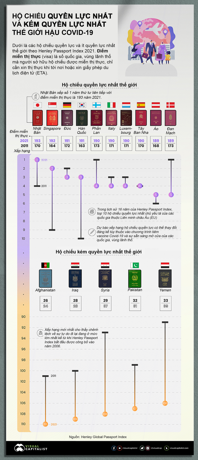 Hộ chiếu nào quyền lực nhất thế giới năm 2021? - Ảnh 1.