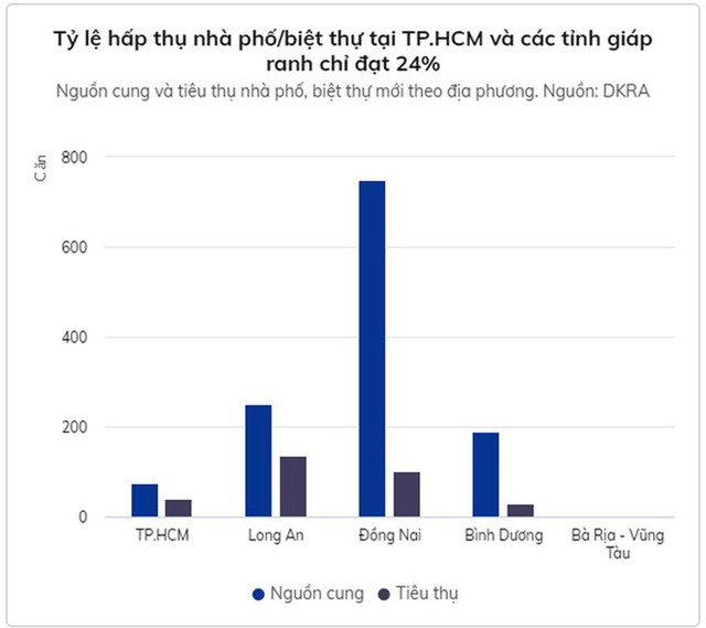  Thị trường chung cư TP. Hồ Chí Minh diễn biến lạ  - Ảnh 3.