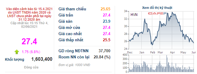 Vietnam Airlines triển khai đấu giá 11 tàu bay A321CEO, cổ phiếu tăng trần sau 2 tháng giảm liên tục - Ảnh 3.