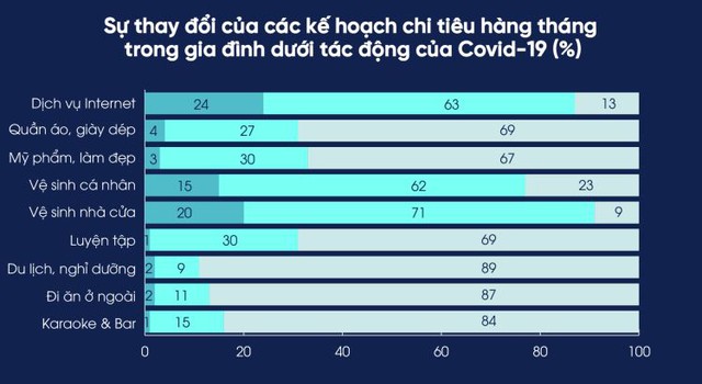 90% người mua Việt Nam tin các đánh giá của Influencer, hơn gần 3 lần quảng cáo từ các nhãn hàng - Ảnh 3.