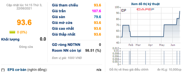 Sữa Quốc tế (IDP): Hậu thâu tóm bởi Blue Point, đề xuất mức cổ tức khủng lên đến 80% tiền mặt - Ảnh 1.