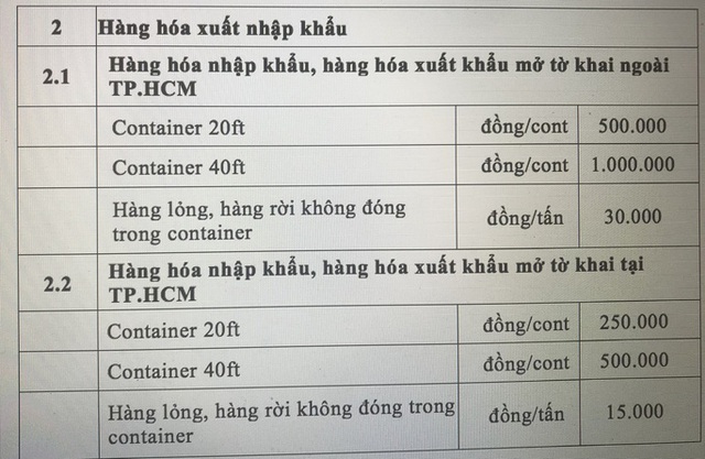  Nóng: UBND TP HCM đề nghị hoãn thu phí hạ tầng cảng biển  - Ảnh 3.