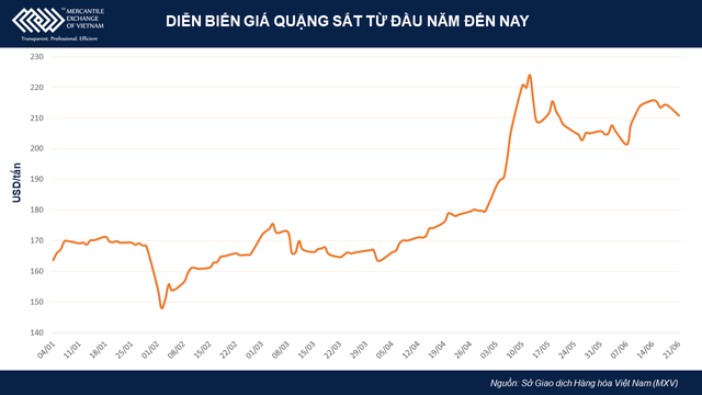 Thế giới sắp vào siêu chu kỳ, giao dịch hàng hoá đang hút nhà đầu tư Việt Nam - Ảnh 1.