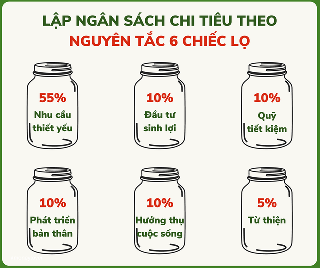 4 phương pháp quản lý tài chính được nhiều người trên thế giới áp dụng thành công - Ảnh 5.