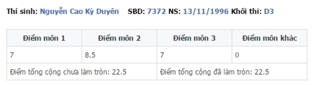 Soi điểm thi đại học của các Hoa hậu Việt Nam: Người dính nhiều tai tiếng nhất lại có thành tích vượt xa đàn em - Ảnh 3.