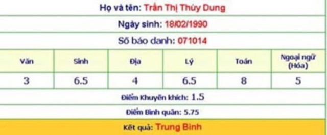 Soi điểm thi đại học của các Hoa hậu Việt Nam: Người dính nhiều tai tiếng nhất lại có thành tích vượt xa đàn em - Ảnh 6.
