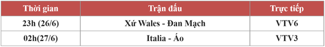 Khai tiệc vòng loại trực tiếp EURO 2020: Đan Mạch liệu có thể viết tiếp câu chuyện cổ tích? - Ảnh 1.