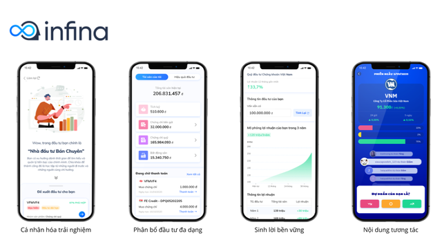 Startup đầu tư từ nửa triệu đồng và mua chung BĐS Infina hoàn tất gọi vốn trị giá 2 triệu USD từ 5 quỹ đầu tư - Ảnh 1.