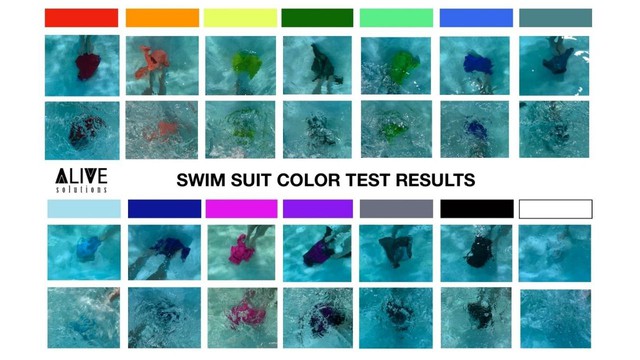 Đây chính là màu sắc quần áo bơi bố mẹ nên mua để dễ dàng phát hiện khi con gặp nguy hiểm dưới nước - Ảnh 3.