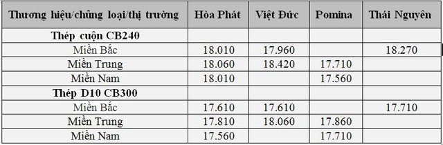 Thị trường thép nóng trở lại: Giá từ Trung Quốc tới Ấn Độ, Trung Đông, Châu Âu... đồng loạt tăng - Ảnh 2.