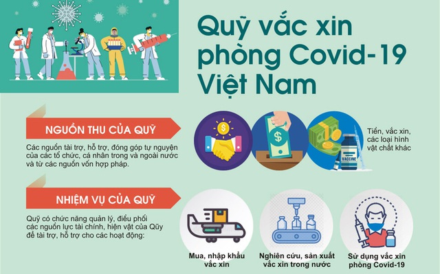 20H10’ TRỰC TIẾP: Lễ ra mắt Quỹ vaccine phòng, chống COVID-19