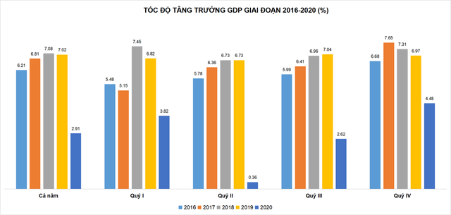 Toàn cảnh 4 giai đoạn Covid-19 tại Việt Nam và tác động đến nền kinh tế - Ảnh 2.