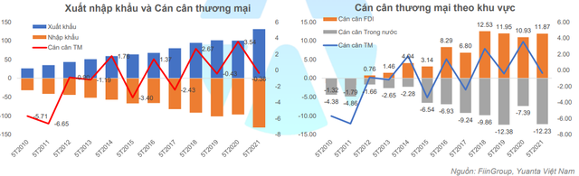 Yuanta: Nhóm ngân hàng và thép còn ít dư địa tăng trưởng, VN-Index điều chỉnh trong vùng 1.283 – 1.300 điểm. - Ảnh 1.