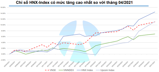 Yuanta: Nhóm ngân hàng và thép còn ít dư địa tăng trưởng, VN-Index điều chỉnh trong vùng 1.283 – 1.300 điểm. - Ảnh 3.