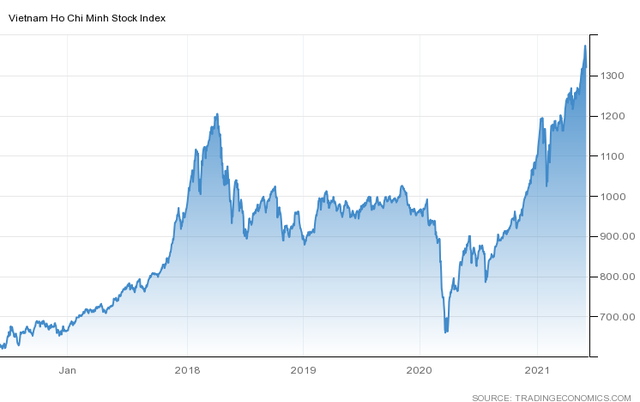 Sau 2 phiên “đỏ lửa”, VN-Index sẽ hồi phục tại vùng 1.300 điểm? - Ảnh 1.