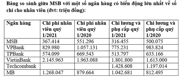 Nghìn tỷ chi lương thưởng, nhân viên ngân hàng hoan hỉ, chỗ ngậm ngùi cắt mạnh - Ảnh 2.