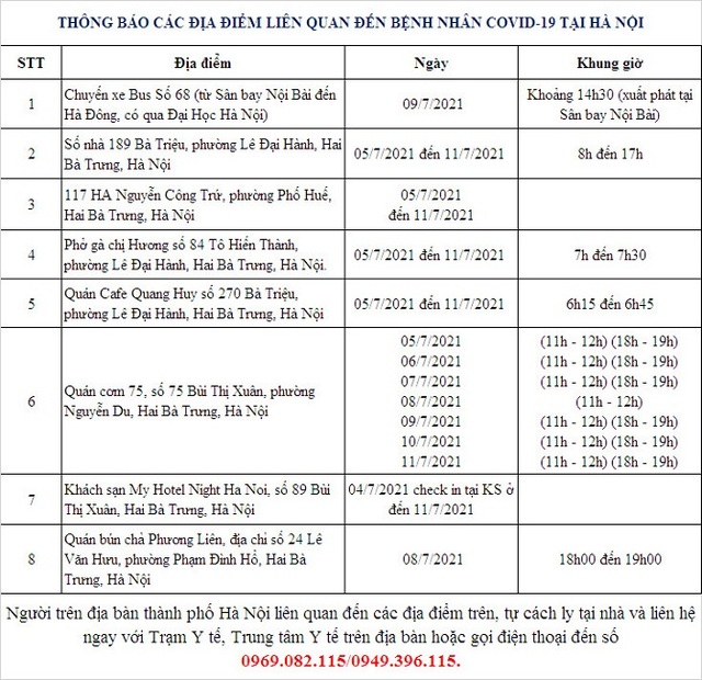 Hà Nội thêm 10 ca dương tính với SARS-CoV-2 là người về từ TP.HCM và liên quan đến công ty SEI - Ảnh 1.