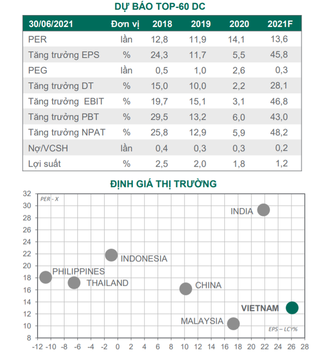 Lãi suất giảm có lợi cho thị trường chứng khoán trung hạn - Ảnh 1.