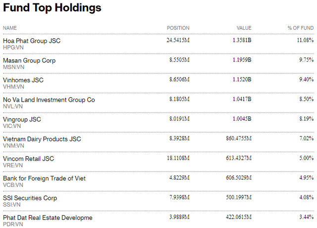 Fubon và 2 quỹ ETF ngoại mua ròng hơn 2.000 tỷ đồng cổ phiếu Việt Nam trong những phiên thị trường giảm sâu tháng 7 - Ảnh 1.