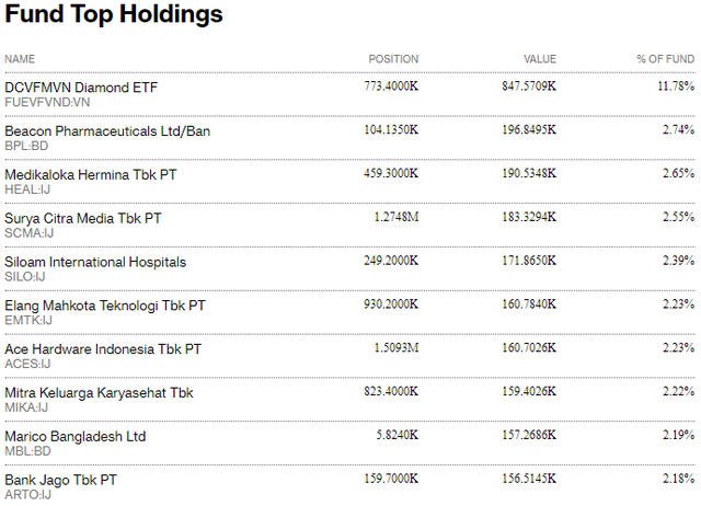 Fubon và 2 quỹ ETF ngoại mua ròng hơn 2.000 tỷ đồng cổ phiếu Việt Nam trong những phiên thị trường giảm sâu tháng 7 - Ảnh 2.