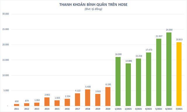 Thanh khoản không như kỳ vọng sau thông sàn, thị trường gặp nhịp chỉnh “sốc”, cổ phiếu chứng khoán có còn động lực tăng? - Ảnh 1.