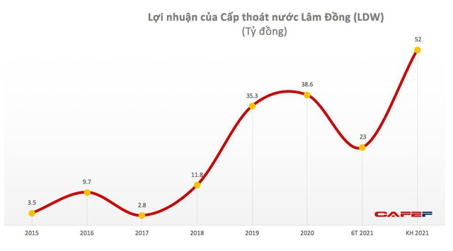 Lawaco (LDW): Quý 2 lãi 12 tỷ đồng cao gấp 2 lần cùng kỳ - Ảnh 2.