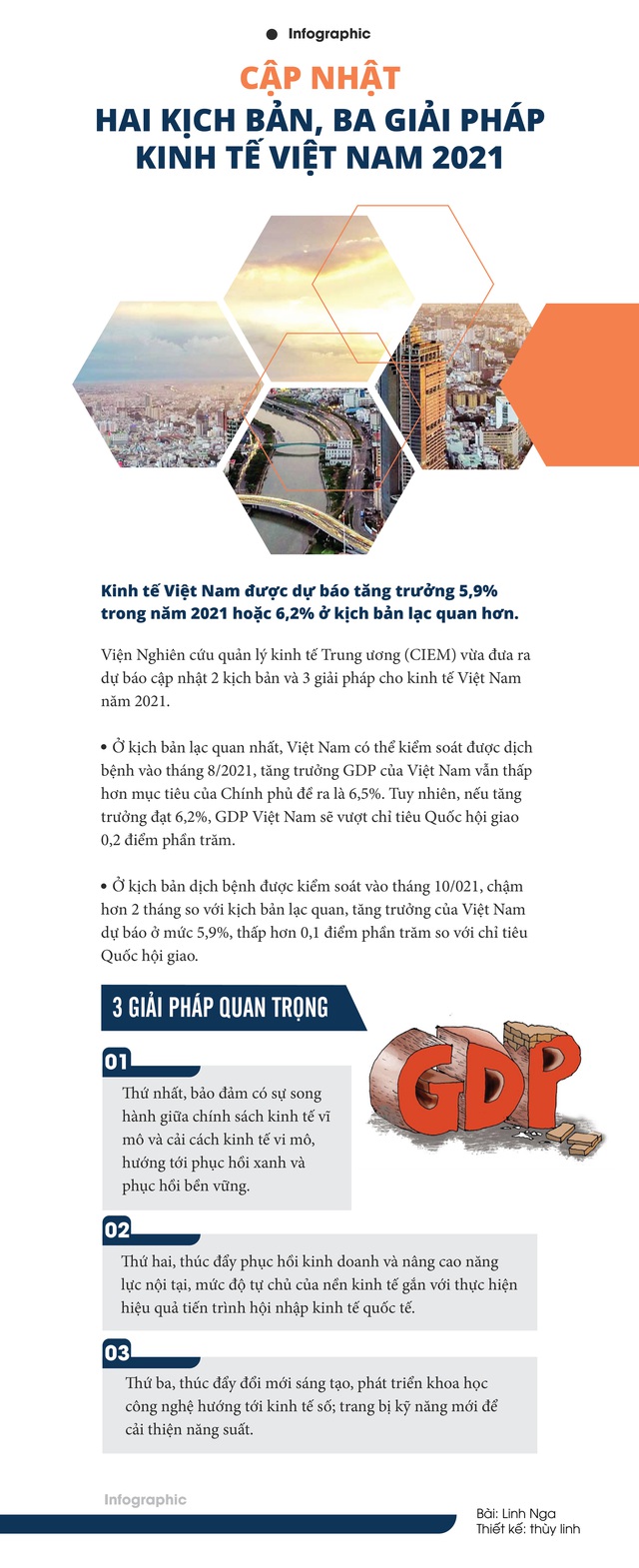 [Infographic] Cập nhật hai kịch bản, ba giải pháp kinh tế Việt Nam 2021 - Ảnh 1.