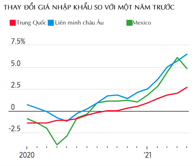 WSJ: Liệu Trung Quốc sẽ tiếp tục làm giảm lạm phát toàn cầu, ngay cả khi Việt Nam và Ấn Độ đang đối mặt với làn sóng dịch mới? - Ảnh 2.