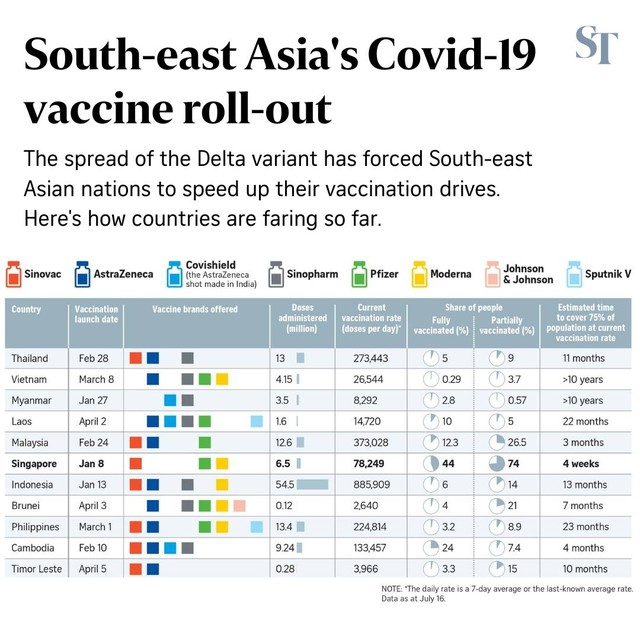 Bộ Y tế nói gì về dự báo của báo Singapore - Việt Nam phải mất hơn 10 năm mới tiêm được vaccine Covid-19 cho 75% dân số? - Ảnh 1.