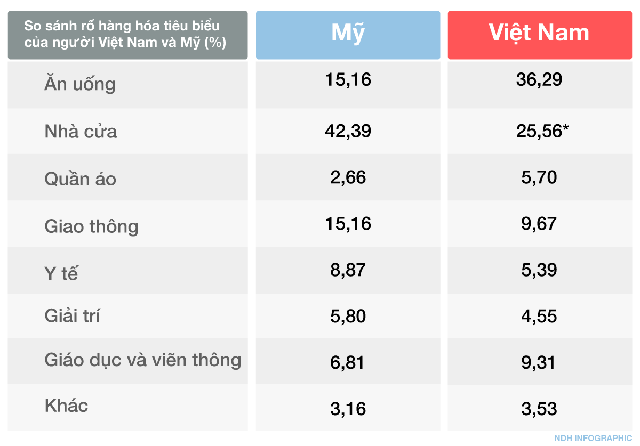 Kinh tế Việt Nam nửa đầu 2021: Đằng sau những con số - Ảnh 2.