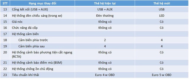 Sắp ra mắt, Toyota Land Cruiser 2022 ‘cháy’ đơn đặt hàng tại Việt Nam, khách mua lúc này phải chờ cuối năm nhận xe - Ảnh 6.