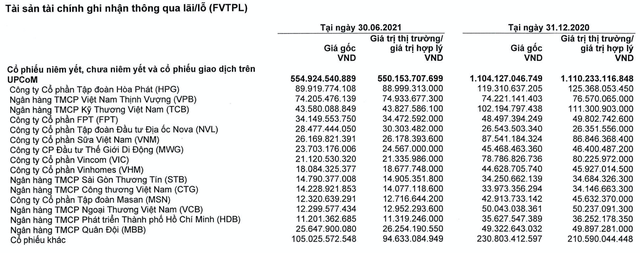 HSC lãi ròng 283 tỷ quý 2, tăng 88% cùng kỳ năm trước, tự doanh mua mạnh cổ phiếu trong Vn30 - Ảnh 5.