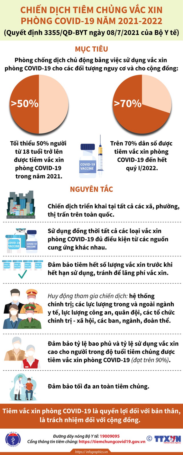 INFOGRAPHIC: 16 nhóm đối tượng được ưu tiên tiêm chủng vaccine COVID-19 - Ảnh 1.