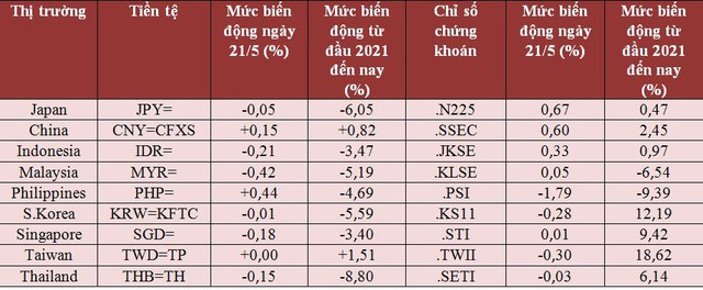 USD tăng vọt, lấn át sức hấp dẫn của vàng, chứng khoán và các tiền tệ khác do biến thể Delta - Ảnh 1.