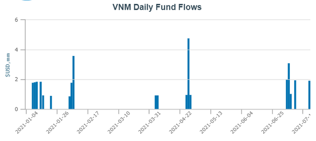 Fubon FTSE Vietnam ETF tiếp tục mua ròng hơn 1.000 tỷ đồng cổ phiếu Việt Nam trong tuần 19-23/7 - Ảnh 3.