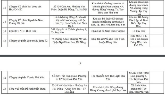  Phú Yên công khai 40 dự án bất động sản không nghiêm túc báo cáo tiến độ xây dựng  - Ảnh 5.