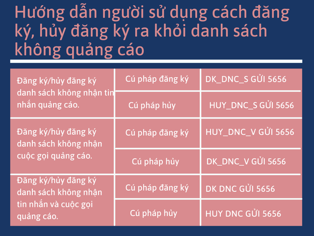 Sắp tới, sẽ chỉ được gửi tin nhắn quảng cáo tối đa 1 lần/ngày? - Ảnh 1.