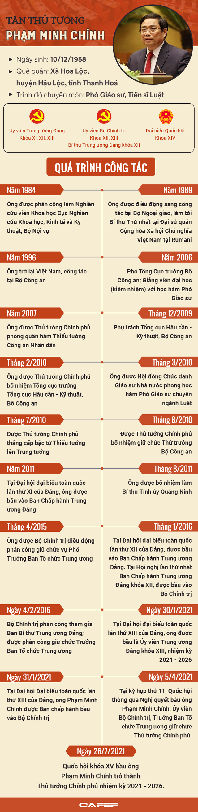 6 trọng tâm của Chính phủ trong phát biểu nhậm chức của Thủ tướng Phạm Minh Chính - Ảnh 4.